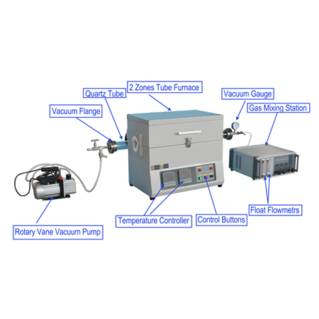 Mini CVD Tube Furnace With 2 Channel Gas Mixer and Vacuum Pump